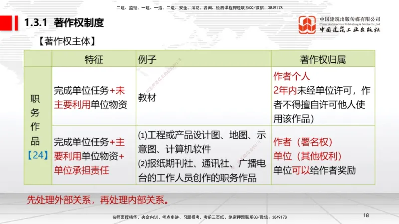 B03节：1.2.4担保物权（下）～1.3.3商标权制度（3.24）_2026年一建法规_2025年一建法规SVIP_02-基础精讲✿高端面授✿深度强化_06-法规《两轮基础直播》王文静JGS_讲义
