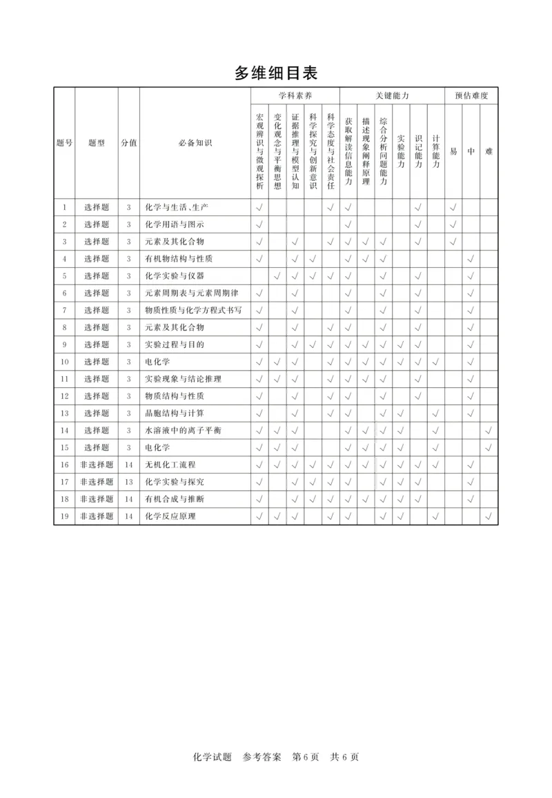 2025年12月高三T8联考化学试卷答案_@高三模考真题_2025年12月高三T8联考试卷及答案