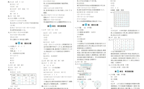 答案_一本周末小测卷数学RJ5上
