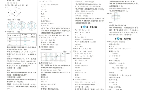 答案_一本周末小测卷数学RJ5上