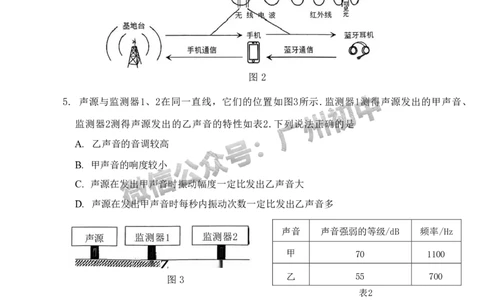 2024黄埔区中考一模物理试题_广州九上月考+期中+期末+一模二模+中考真题_广州2024年中考一模_黄埔区