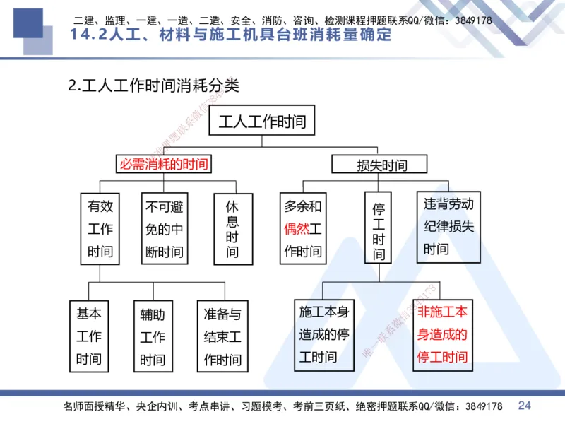 03.2025李理-恒考点精析（赢跑课）-经济3_2026年一级建造师_2026年一建经济_2025年一建经济SVIP_02-基础精讲✿高端面授✿深度强化_04-经济《恒考点精析课》李理HX_讲义
