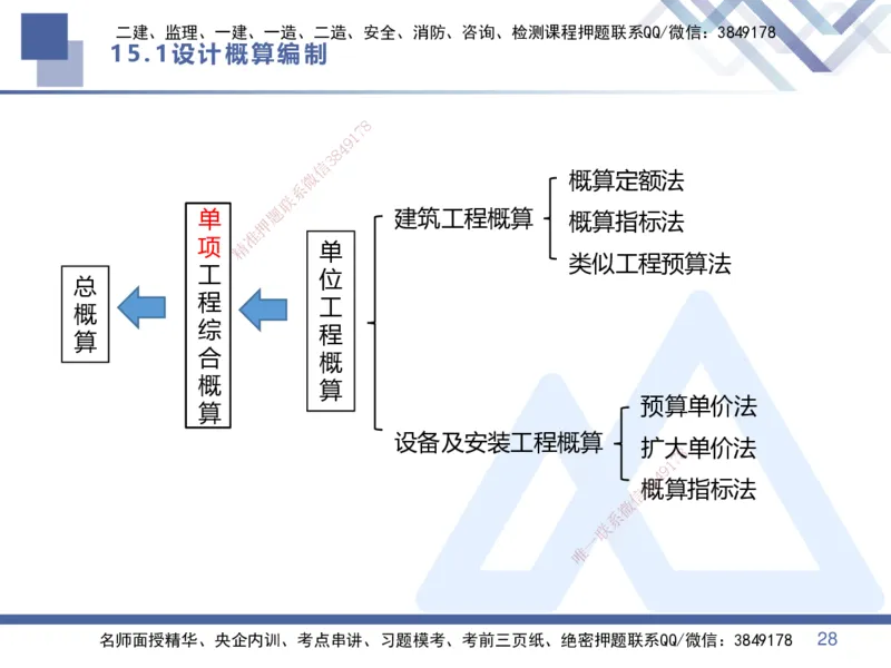 03.2025李理-恒考点精析（赢跑课）-经济3_2026年一级建造师_2026年一建经济_2025年一建经济SVIP_02-基础精讲✿高端面授✿深度强化_04-经济《恒考点精析课》李理HX_讲义