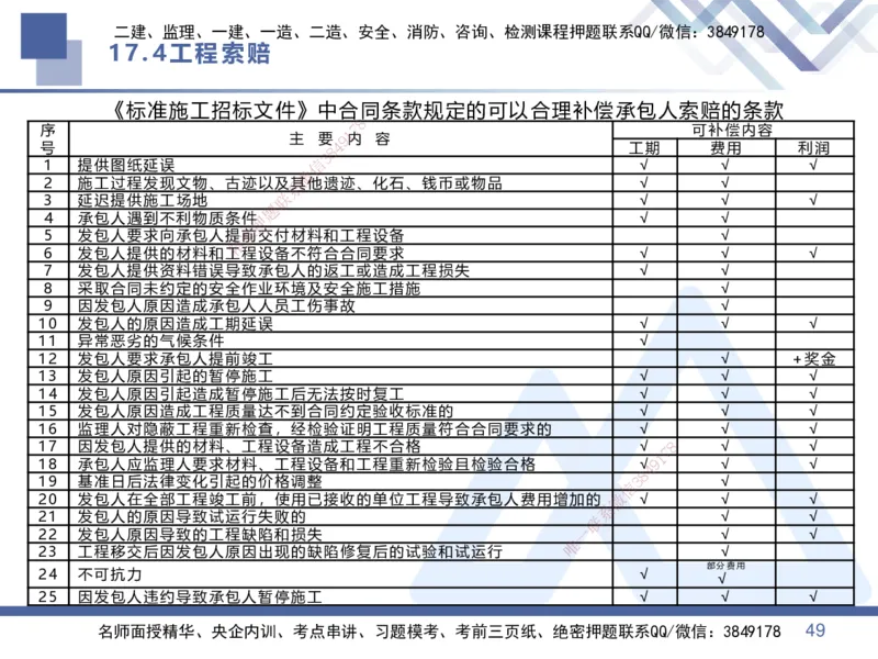 03.2025李理-恒考点精析（赢跑课）-经济3_2026年一级建造师_2026年一建经济_2025年一建经济SVIP_02-基础精讲✿高端面授✿深度强化_04-经济《恒考点精析课》李理HX_讲义