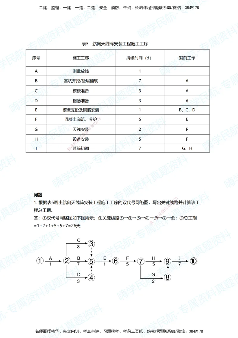 03.2025柚子老师-十年真题案例解析-2016真题案例解析_2026年一级建造师_2026年一建民航_2025年一建民航SVIP_03-习题精析✿实战特训✿模考通关_09-民航《十年真题解析》柚子HX_讲义