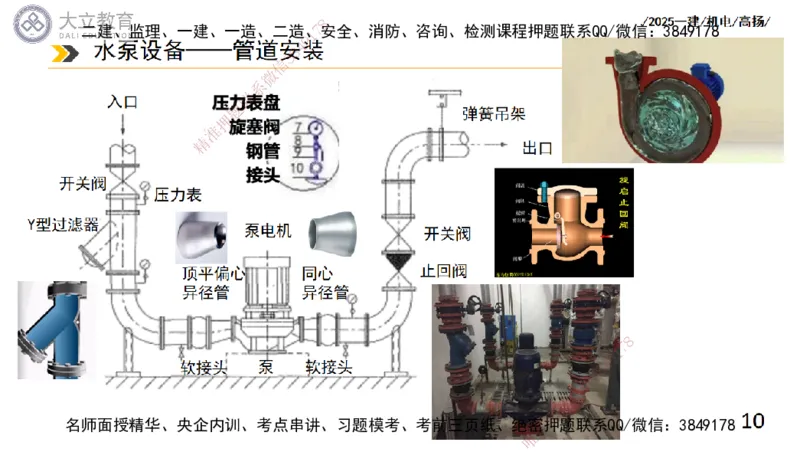 W2025一建机电-高扬-技术板块2-工艺_2026年一级建造师_2026年一建机电_2025年一建机电SVIP_04-冲刺串讲✿考点强化✿小灶集训_31-机电《案例专项班》高扬DL_讲义