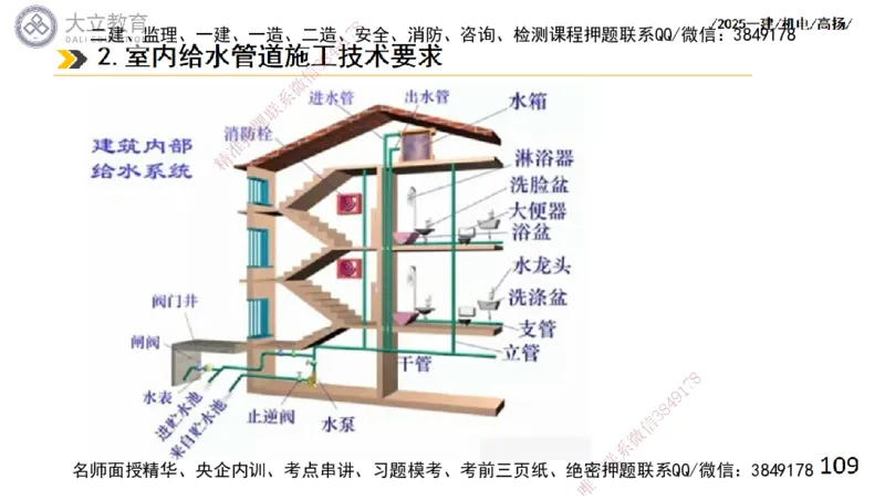 W2025一建机电-高扬-技术板块2-工艺_2026年一级建造师_2026年一建机电_2025年一建机电SVIP_04-冲刺串讲✿考点强化✿小灶集训_31-机电《案例专项班》高扬DL_讲义