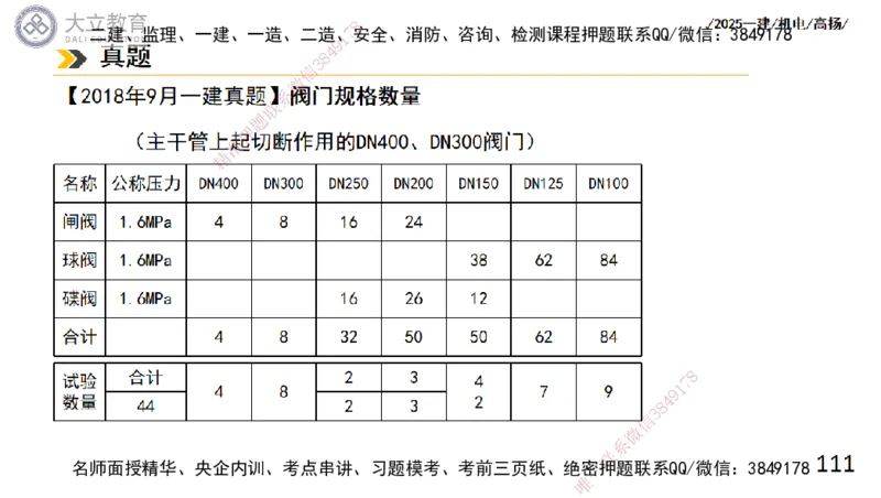 W2025一建机电-高扬-技术板块2-工艺_2026年一级建造师_2026年一建机电_2025年一建机电SVIP_04-冲刺串讲✿考点强化✿小灶集训_31-机电《案例专项班》高扬DL_讲义
