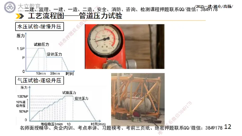 W2025一建机电-高扬-技术板块2-工艺_2026年一级建造师_2026年一建机电_2025年一建机电SVIP_04-冲刺串讲✿考点强化✿小灶集训_31-机电《案例专项班》高扬DL_讲义