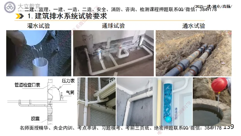 W2025一建机电-高扬-技术板块2-工艺_2026年一级建造师_2026年一建机电_2025年一建机电SVIP_04-冲刺串讲✿考点强化✿小灶集训_31-机电《案例专项班》高扬DL_讲义