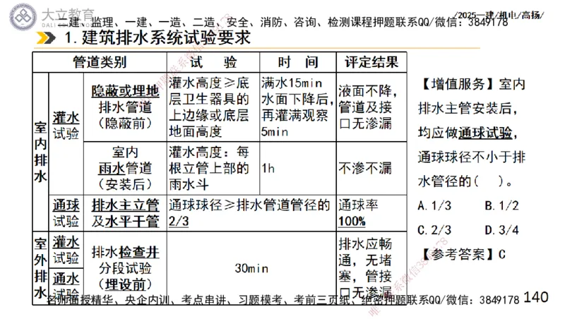 W2025一建机电-高扬-技术板块2-工艺_2026年一级建造师_2026年一建机电_2025年一建机电SVIP_04-冲刺串讲✿考点强化✿小灶集训_31-机电《案例专项班》高扬DL_讲义