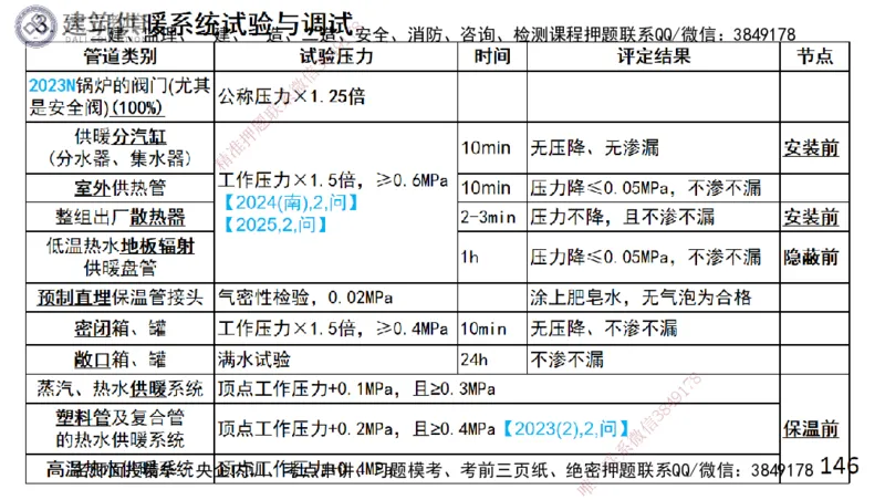 W2025一建机电-高扬-技术板块2-工艺_2026年一级建造师_2026年一建机电_2025年一建机电SVIP_04-冲刺串讲✿考点强化✿小灶集训_31-机电《案例专项班》高扬DL_讲义