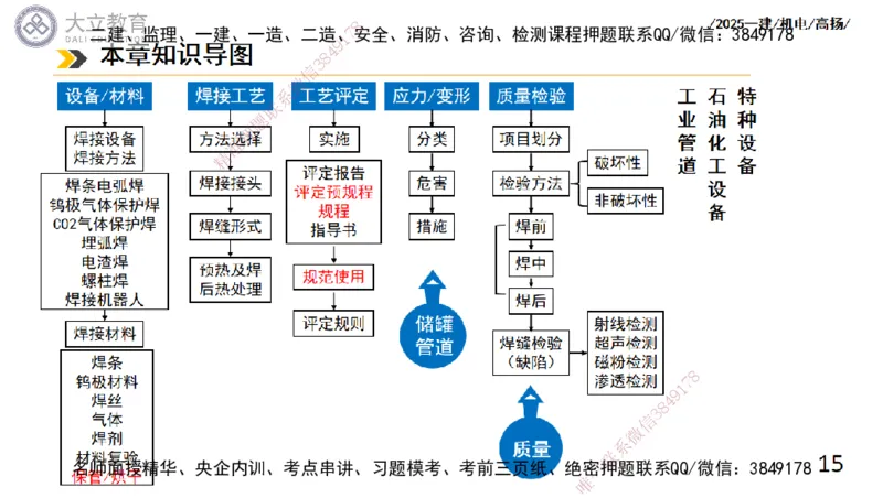 W2025一建机电-高扬-技术板块2-工艺_2026年一级建造师_2026年一建机电_2025年一建机电SVIP_04-冲刺串讲✿考点强化✿小灶集训_31-机电《案例专项班》高扬DL_讲义