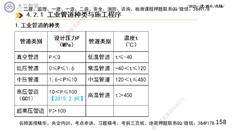 W2025一建机电-高扬-技术板块2-工艺_2026年一级建造师_2026年一建机电_2025年一建机电SVIP_04-冲刺串讲✿考点强化✿小灶集训_31-机电《案例专项班》高扬DL_讲义