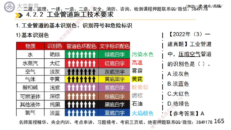 W2025一建机电-高扬-技术板块2-工艺_2026年一级建造师_2026年一建机电_2025年一建机电SVIP_04-冲刺串讲✿考点强化✿小灶集训_31-机电《案例专项班》高扬DL_讲义