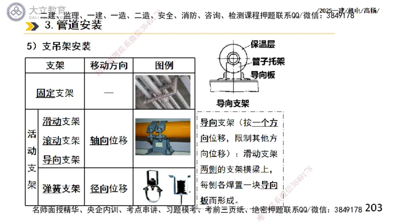 W2025一建机电-高扬-技术板块2-工艺_2026年一级建造师_2026年一建机电_2025年一建机电SVIP_04-冲刺串讲✿考点强化✿小灶集训_31-机电《案例专项班》高扬DL_讲义