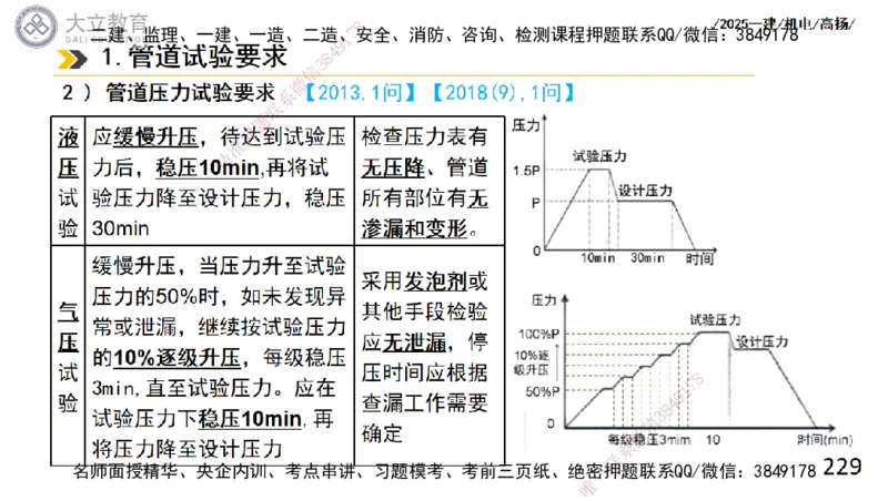 W2025一建机电-高扬-技术板块2-工艺_2026年一级建造师_2026年一建机电_2025年一建机电SVIP_04-冲刺串讲✿考点强化✿小灶集训_31-机电《案例专项班》高扬DL_讲义