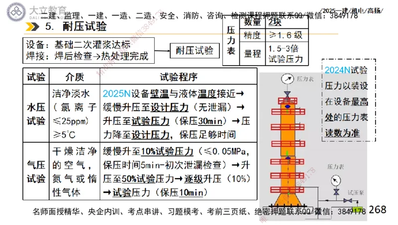 W2025一建机电-高扬-技术板块2-工艺_2026年一级建造师_2026年一建机电_2025年一建机电SVIP_04-冲刺串讲✿考点强化✿小灶集训_31-机电《案例专项班》高扬DL_讲义
