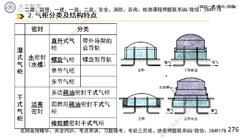 W2025一建机电-高扬-技术板块2-工艺_2026年一级建造师_2026年一建机电_2025年一建机电SVIP_04-冲刺串讲✿考点强化✿小灶集训_31-机电《案例专项班》高扬DL_讲义