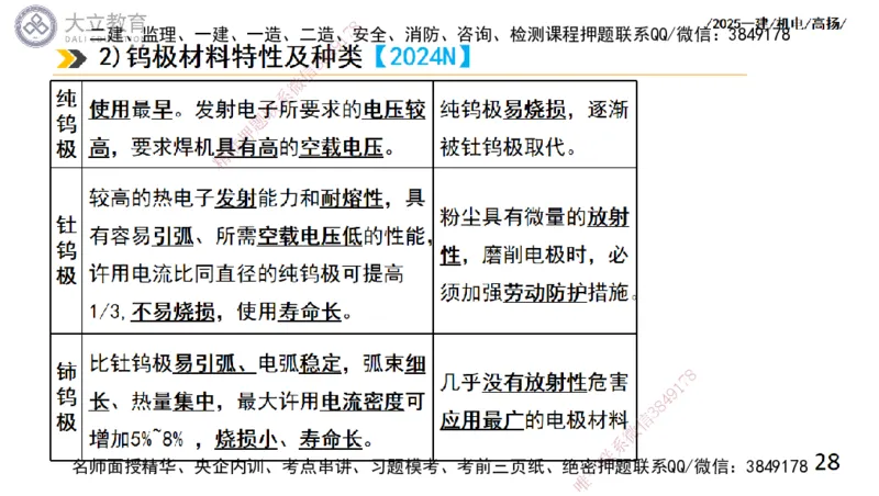W2025一建机电-高扬-技术板块2-工艺_2026年一级建造师_2026年一建机电_2025年一建机电SVIP_04-冲刺串讲✿考点强化✿小灶集训_31-机电《案例专项班》高扬DL_讲义