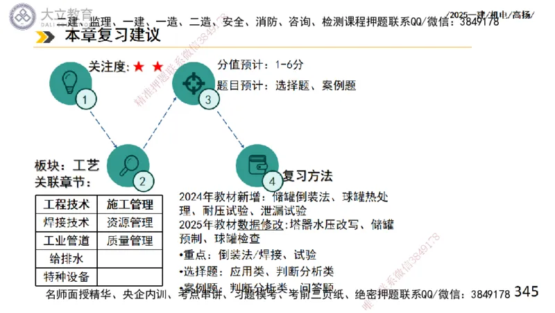 W2025一建机电-高扬-技术板块2-工艺_2026年一级建造师_2026年一建机电_2025年一建机电SVIP_04-冲刺串讲✿考点强化✿小灶集训_31-机电《案例专项班》高扬DL_讲义