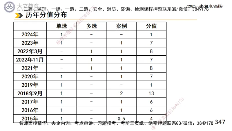 W2025一建机电-高扬-技术板块2-工艺_2026年一级建造师_2026年一建机电_2025年一建机电SVIP_04-冲刺串讲✿考点强化✿小灶集训_31-机电《案例专项班》高扬DL_讲义