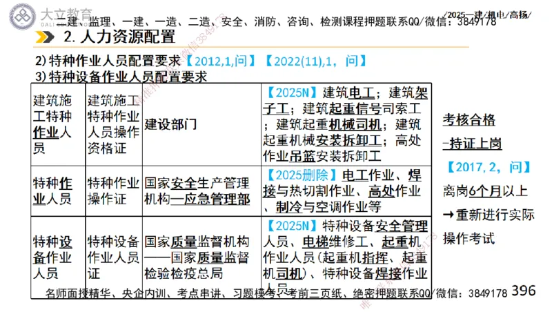 W2025一建机电-高扬-技术板块2-工艺_2026年一级建造师_2026年一建机电_2025年一建机电SVIP_04-冲刺串讲✿考点强化✿小灶集训_31-机电《案例专项班》高扬DL_讲义