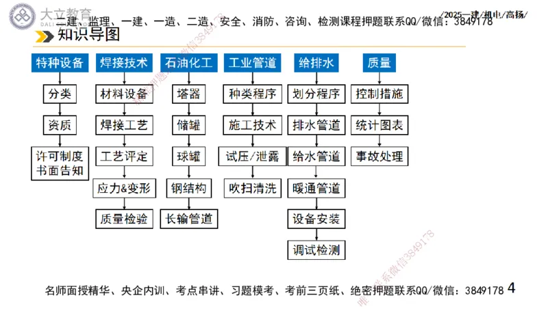 W2025一建机电-高扬-技术板块2-工艺_2026年一级建造师_2026年一建机电_2025年一建机电SVIP_04-冲刺串讲✿考点强化✿小灶集训_31-机电《案例专项班》高扬DL_讲义