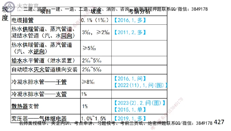 W2025一建机电-高扬-技术板块2-工艺_2026年一级建造师_2026年一建机电_2025年一建机电SVIP_04-冲刺串讲✿考点强化✿小灶集训_31-机电《案例专项班》高扬DL_讲义