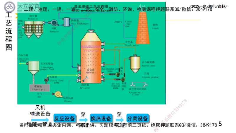 W2025一建机电-高扬-技术板块2-工艺_2026年一级建造师_2026年一建机电_2025年一建机电SVIP_04-冲刺串讲✿考点强化✿小灶集训_31-机电《案例专项班》高扬DL_讲义