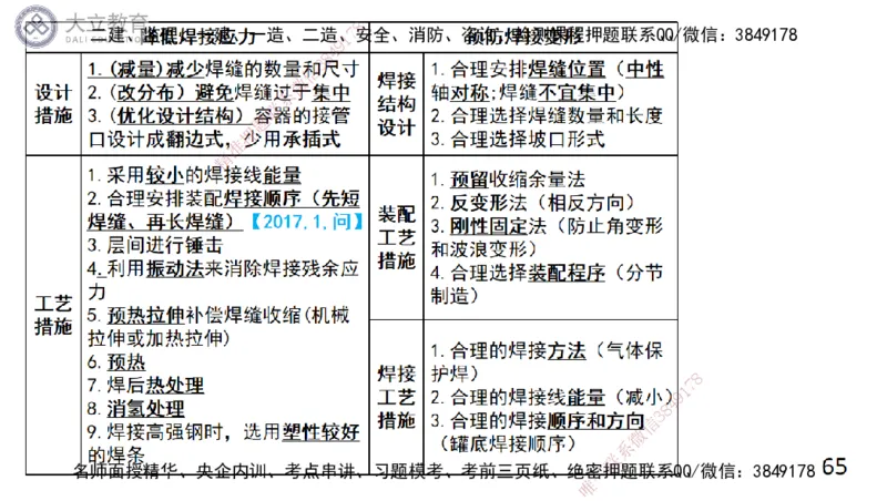 W2025一建机电-高扬-技术板块2-工艺_2026年一级建造师_2026年一建机电_2025年一建机电SVIP_04-冲刺串讲✿考点强化✿小灶集训_31-机电《案例专项班》高扬DL_讲义