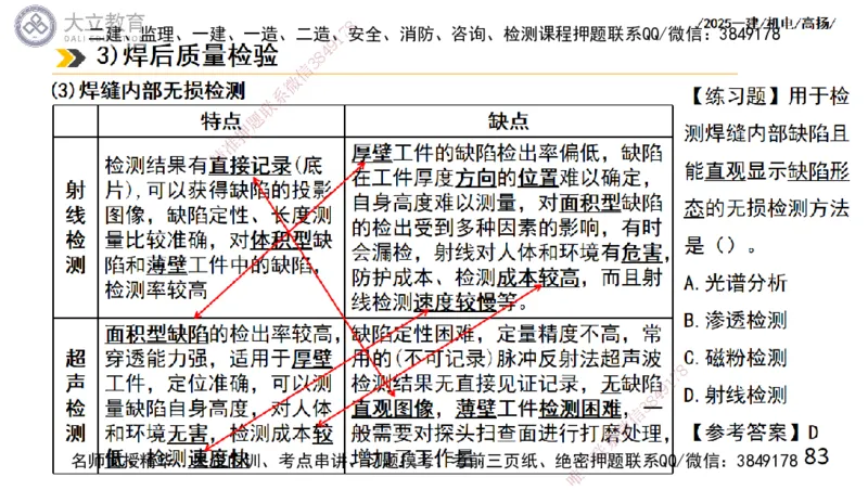 W2025一建机电-高扬-技术板块2-工艺_2026年一级建造师_2026年一建机电_2025年一建机电SVIP_04-冲刺串讲✿考点强化✿小灶集训_31-机电《案例专项班》高扬DL_讲义