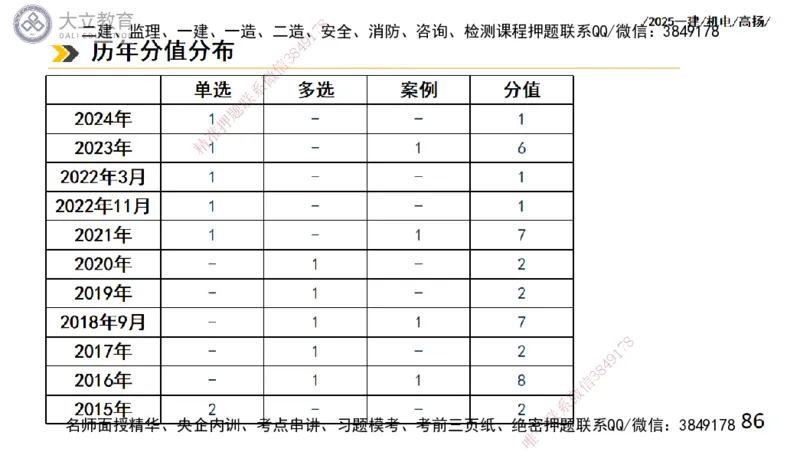 W2025一建机电-高扬-技术板块2-工艺_2026年一级建造师_2026年一建机电_2025年一建机电SVIP_04-冲刺串讲✿考点强化✿小灶集训_31-机电《案例专项班》高扬DL_讲义
