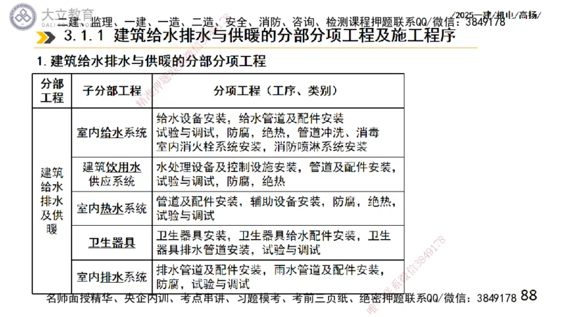 W2025一建机电-高扬-技术板块2-工艺_2026年一级建造师_2026年一建机电_2025年一建机电SVIP_04-冲刺串讲✿考点强化✿小灶集训_31-机电《案例专项班》高扬DL_讲义