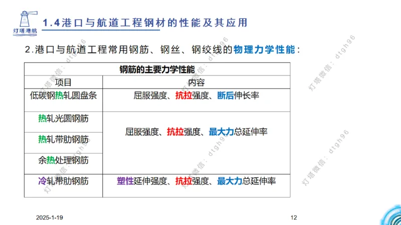 精讲08-1.4节港口航道工程钢材的性能及应用_2026年一级建造师_2026年一建港航_2025年一建港航SVIP_02-基础精讲✿高端面授✿深度强化_05-港航《自营系列课》灯塔SMR_通关精讲班