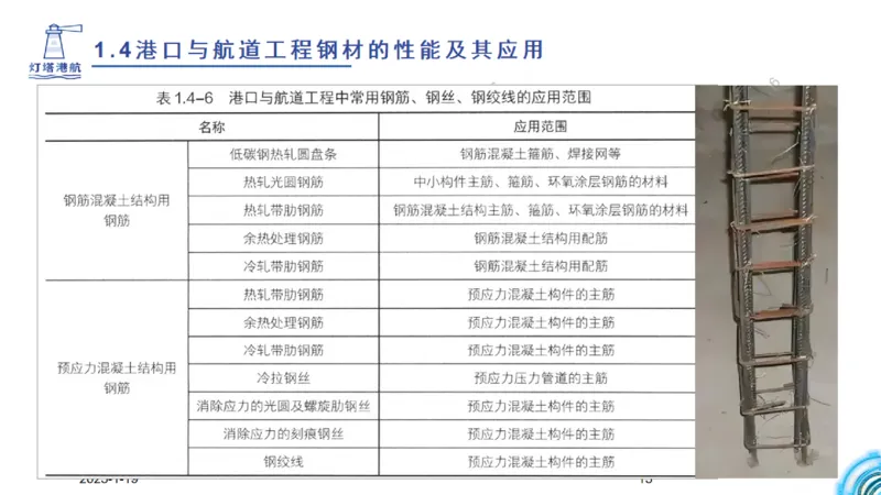 精讲08-1.4节港口航道工程钢材的性能及应用_2026年一级建造师_2026年一建港航_2025年一建港航SVIP_02-基础精讲✿高端面授✿深度强化_05-港航《自营系列课》灯塔SMR_通关精讲班