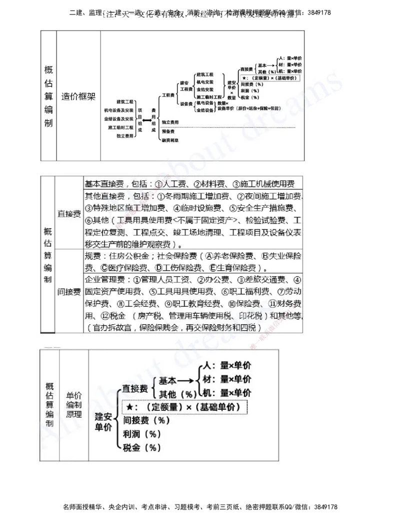 2025-20-第三篇-第13、14、15章_2026年一级建造师_2026年一建水利_2025年一建水利SVIP_04-冲刺串讲✿考点强化✿小灶集训_01-水利《冲刺串讲班》李想XSW推荐_讲义