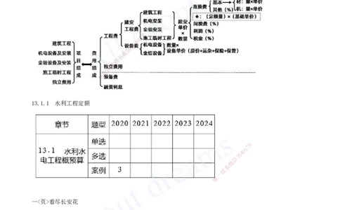 2025-20-第三篇-第13、14、15章_2026年一级建造师_2026年一建水利_2025年一建水利SVIP_04-冲刺串讲✿考点强化✿小灶集训_01-水利《冲刺串讲班》李想XSW推荐_讲义