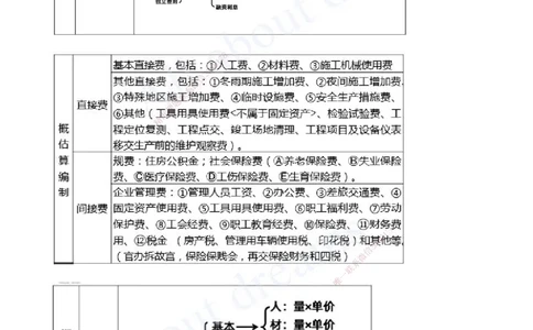 2025-20-第三篇-第13、14、15章_2026年一级建造师_2026年一建水利_2025年一建水利SVIP_04-冲刺串讲✿考点强化✿小灶集训_01-水利《冲刺串讲班》李想XSW推荐_讲义