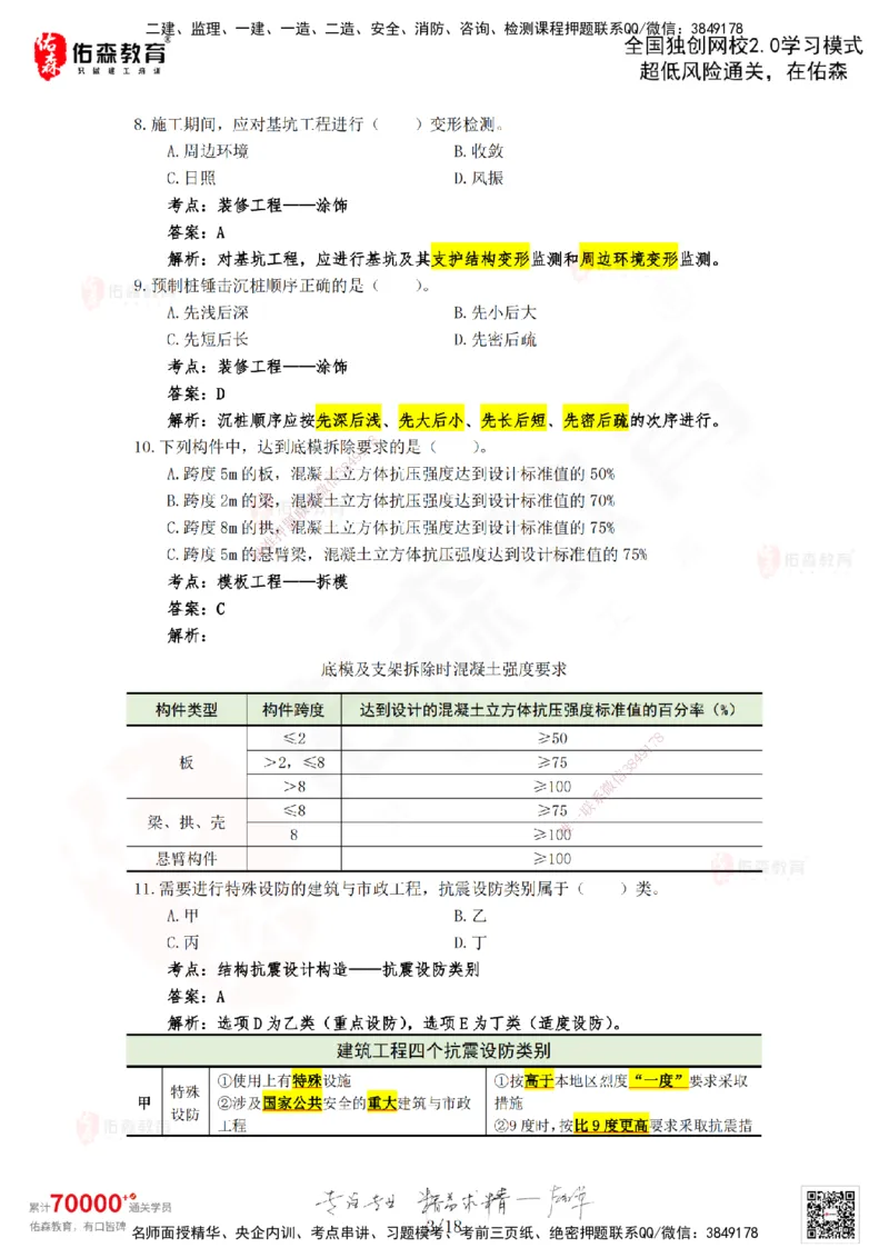 2024年一建《建筑实务》真题及答案解析佑森教育闫力齐独家解析_2026年一级建造师_2026年一建建筑_2025年一建建筑SVIP_01-精华文档✿电子教材✿历年真题_02-历年真题PDF