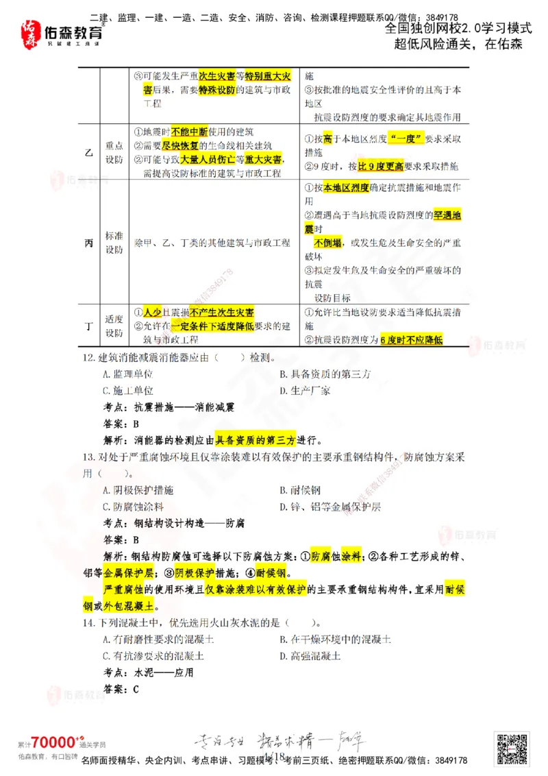 2024年一建《建筑实务》真题及答案解析佑森教育闫力齐独家解析_2026年一级建造师_2026年一建建筑_2025年一建建筑SVIP_01-精华文档✿电子教材✿历年真题_02-历年真题PDF