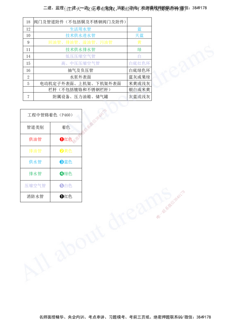 2025-13-第一篇-第6章-水闸、泵站与水电站工程_2026年一级建造师_2026年一建水利_2025年一建水利SVIP_04-冲刺串讲✿考点强化✿小灶集训_01-水利《冲刺串讲班》李想XSW推荐_讲义