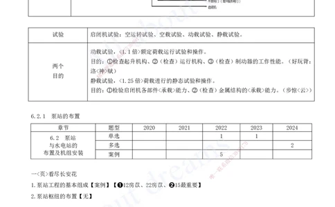 2025-13-第一篇-第6章-水闸、泵站与水电站工程_2026年一级建造师_2026年一建水利_2025年一建水利SVIP_04-冲刺串讲✿考点强化✿小灶集训_01-水利《冲刺串讲班》李想XSW推荐_讲义