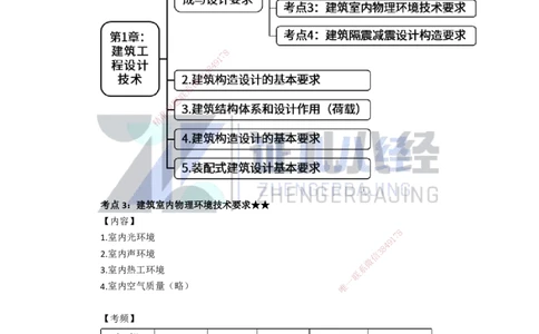 03-建筑物的构成与设计要求（物理环境）_2026年一级建造师_2026年一建建筑_2025年一建建筑SVIP_02-基础精讲✿高端面授✿深度强化_29-建筑《基础精学课》王玮ZBJ推荐_讲义