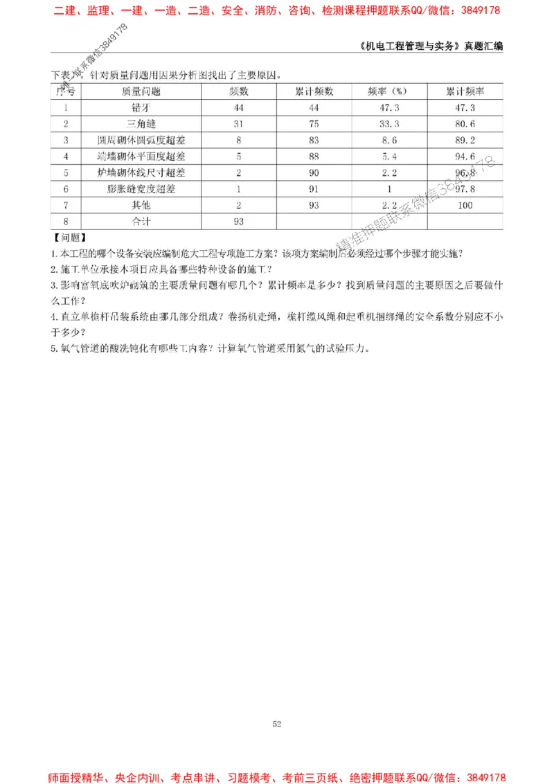一级建造师《机电工程管理与实务》真题汇编（2020-2024）_2026年一级建造师_2026年一建机电_2025年一建机电SVIP_01-精华文档✿电子教材✿历年真题_02-历年真题PDF