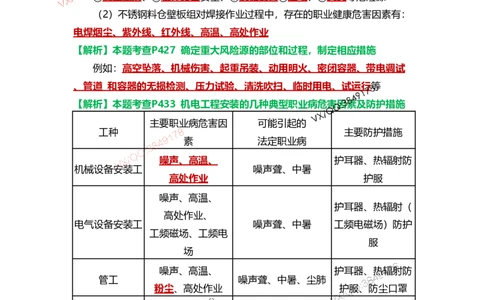 Removed_11.课本P386案例10.5-1_2026年一级建造师_2026年一建机电_2025年一建机电SVIP_04-冲刺串讲✿考点强化✿小灶集训_14-机电《案例代背班》王建波SMR推荐