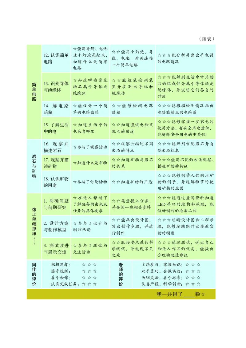 苏教版4年级科学上册活动手册_全部版本&bull;小学科学电子课本_苏教版小学科学电子课本