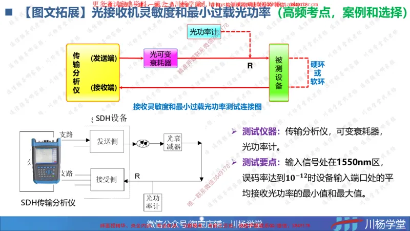 03-实操素材传输系统及核心网测试（1）_2026年一级建造师_2026年一建通信_2025年一建通信SVIP_02-基础精讲✿高端面授✿深度强化_06-通信《全系VIP班》川杨SMR推荐