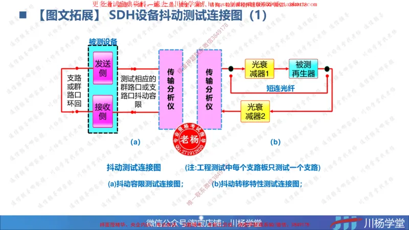 03-实操素材传输系统及核心网测试（1）_2026年一级建造师_2026年一建通信_2025年一建通信SVIP_02-基础精讲✿高端面授✿深度强化_06-通信《全系VIP班》川杨SMR推荐