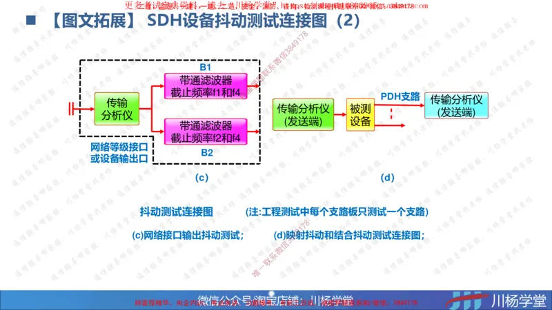 03-实操素材传输系统及核心网测试（1）_2026年一级建造师_2026年一建通信_2025年一建通信SVIP_02-基础精讲✿高端面授✿深度强化_06-通信《全系VIP班》川杨SMR推荐